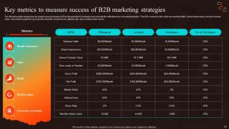 Marketing Strategies For Start Up Business MKT CD V Editable Visual