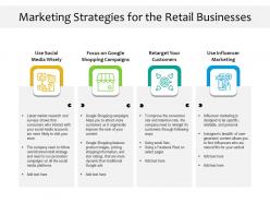 Marketing strategies for the retail businesses
