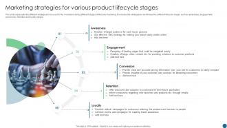 Marketing Strategies For Various Product Lifecycle Stages