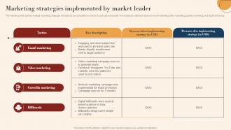 Marketing Strategies Implemented By Market Leader Identifying Marketing Opportunities Mkt Ss V