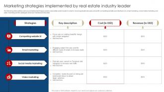 Marketing Strategies Implemented By Real Estate Digital Marketing Strategies For Real Estate MKT SS V