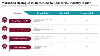 Marketing Strategies Implemented By Real Estate Industry Innovative Ideas For Real Estate MKT SS V