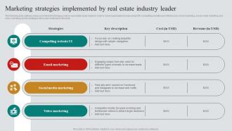 Marketing Strategies Implemented By Real Estate Marketing Plan To Maximize ROI MKT SS V