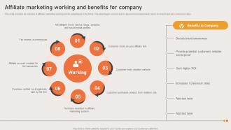 Marketing Strategies Of Ecommerce Company Affiliate Marketing Working And Benefits For Company