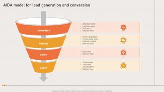 Marketing Strategies Of Ecommerce Company AIDA Model For Lead Generation And Conversion