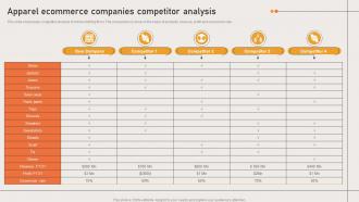 Marketing Strategies Of Ecommerce Company Apparel Ecommerce Companies Competitor Analysis