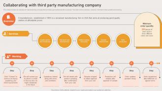 Marketing Strategies Of Ecommerce Company Collaborating With Third Party Manufacturing Company