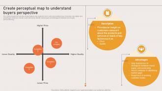 Marketing Strategies Of Ecommerce Company Create Perceptual Map To Understand Buyers Perspective