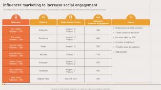 Marketing Strategies Of Ecommerce Company Influencer Marketing To Increase Social Engagement
