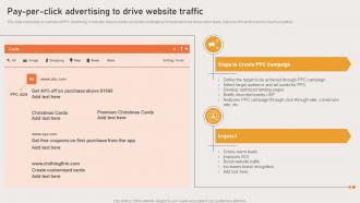 Marketing Strategies Of Ecommerce Company Pay Per Click Advertising To Drive Website Traffic