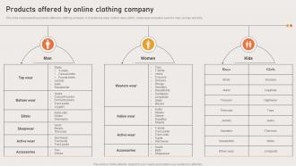 Marketing Strategies Of Ecommerce Company Products Offered By Online Clothing Company
