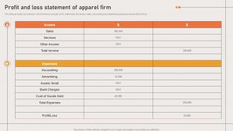 Marketing Strategies Of Ecommerce Company Profit And Loss Statement Of Apparel Firm