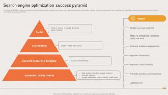 Marketing Strategies Of Ecommerce Company Search Engine Optimization Success Pyramid