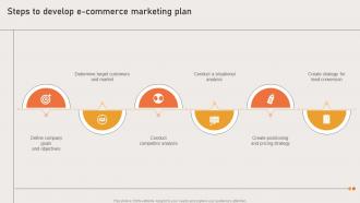 Marketing Strategies Of Ecommerce Company Steps To Develop E Commerce Marketing Plan