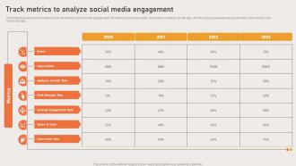 Marketing Strategies Of Ecommerce Company Track Metrics To Analyze Social Media Engagement