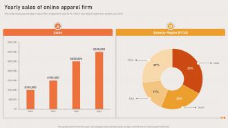 Marketing Strategies Of Ecommerce Company Yearly Sales Of Online Apparel Firm