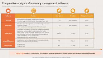 Marketing Strategies Of Ecommerce Comparative Analysis Of Inventory Management Software