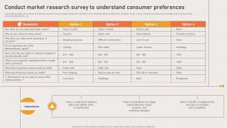 Marketing Strategies Of Ecommerce Conduct Market Research Survey To Understand Consumer
