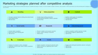 Marketing Strategies Planned After Competitive Analysis