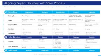 Marketing Strategies Playbook Aligning Buyers Journey With Sales Process