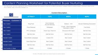 Marketing Strategies Playbook Content Planning Worksheet For Potential Buyer Nurturing