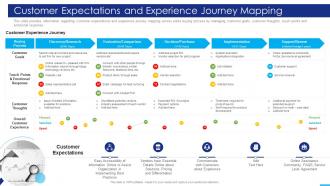 Marketing Strategies Playbook Customer Expectations And Experience Journey Mapping