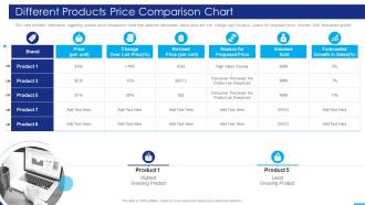 Marketing Strategies Playbook Different Products Price Comparison Chart