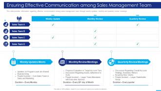 Marketing Strategies Playbook Ensuring Effective Communication Among Sales Management Team