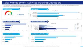 Marketing Strategies Playbook Management Activities Tracking Dashboard