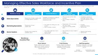 Marketing Strategies Playbook Managing Effective Sales Workforce And Incentive Plan