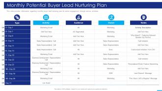 Marketing Strategies Playbook Monthly Potential Buyer Lead Nurturing Plan
