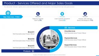 Marketing Strategies Playbook Product Services Offered And Major Sales Goals