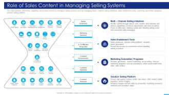 Marketing Strategies Playbook Role Of Sales Content In Managing Selling Systems