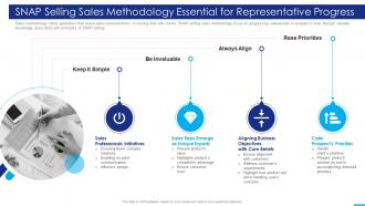 Marketing Strategies Playbook Snap Selling Sales Methodology Essential For Representative Progress