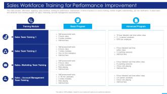 Marketing Strategies Playbook Training For Performance Improvement