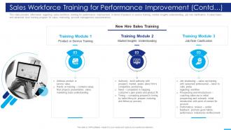 Marketing Strategies Playbook Workforce Training For Performance Improvement Contd