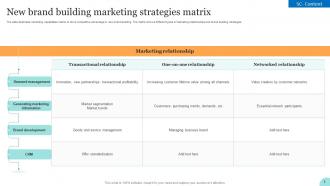 Marketing Strategies Powerpoint Ppt Template Bundles