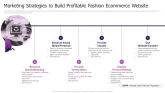 Marketing Strategies To Build Profitable Fashion Ecommerce Website