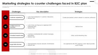 Marketing Strategies To Counter Challenges Faced In B2C Plan