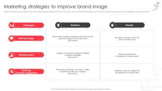 Marketing strategies to improve brand image fast food company profile CP SS V