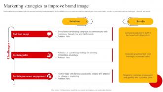Marketing Strategies To Improve Brand Image Mcdonalds Company Profile