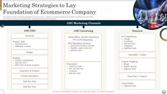 Marketing Strategies To Lay Foundation Of Ecommerce Company