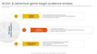 Marketing Strategies To Overcome Action And Adventure Genre Target Audience Strategy SS V