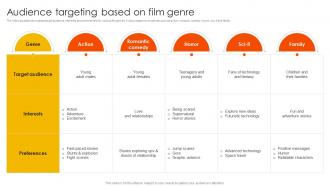 Marketing Strategies To Overcome Audience Targeting Based On Film Genre Strategy SS V