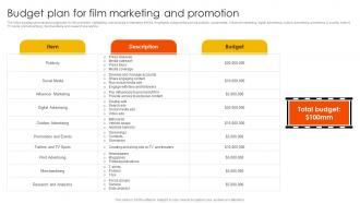 Marketing Strategies To Overcome Budget Plan For Film Marketing And Promotion Strategy SS V