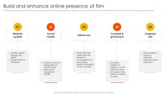 Marketing Strategies To Overcome Build And Enhance Online Presence Of Film Strategy SS V