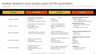 Marketing Strategies to Overcome Challenges in Film Industry Strategy CD V Good Captivating