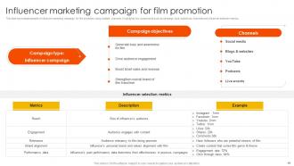 Marketing Strategies to Overcome Challenges in Film Industry Strategy CD V Downloadable Aesthatic