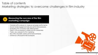 Marketing Strategies to Overcome Challenges in Film Industry Strategy CD V Compatible Aesthatic