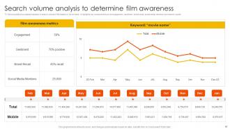 Marketing Strategies to Overcome Challenges in Film Industry Strategy CD V Colorful Aesthatic